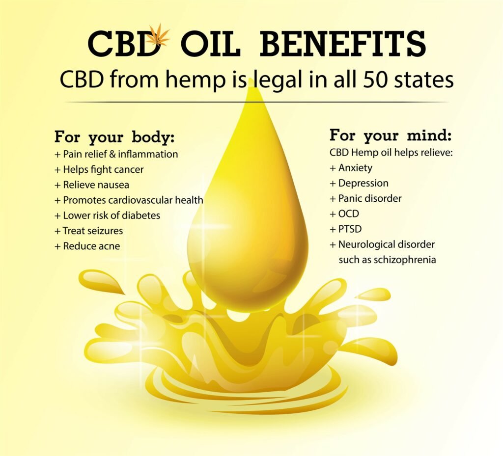 Benefits of CBD Oil